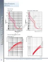 MMS-32H-22A Datasheet Page 5