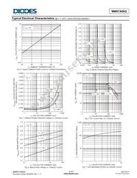 MMSTA06Q-7-F Datasheet Page 4