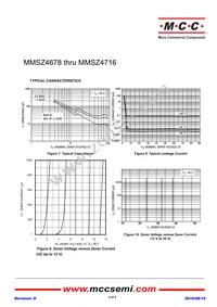 MMSZ4712-TP Datasheet Page 4