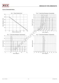 MMSZ5244B-TP Datasheet Page 4