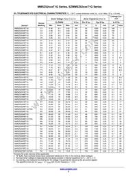 MMSZ5256CT1G Datasheet Page 3