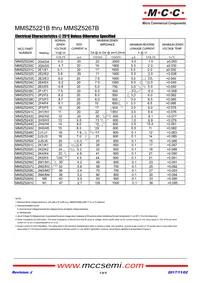 MMSZ5267B-TP Datasheet Page 3