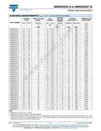 MMSZ5267C-G3-08 Datasheet Page 2
