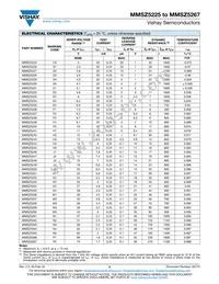 MMSZ5267C-HE3-08 Datasheet Page 2