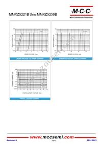 MMXZ5257B-TP Datasheet Page 4