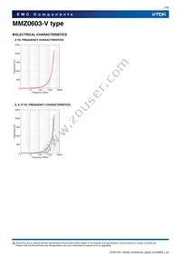 MMZ0603AFY560VT000 Datasheet Page 7