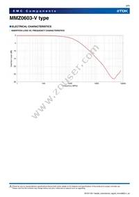 MMZ0603AFY560VT000 Datasheet Page 8