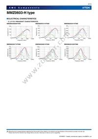 MMZ0603S800HT000 Datasheet Page 9