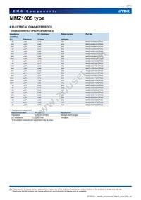 MMZ1005Y-800C Datasheet Page 7