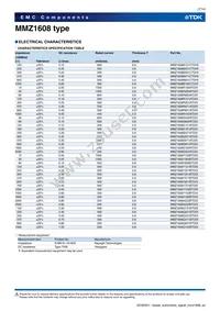 MMZ1608D800CTDH5 Datasheet Page 7