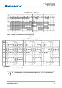 MN101LR05DXW Datasheet Page 8