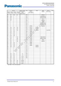 MN101LR05DXW Datasheet Page 10