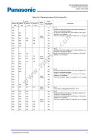 MN101LR05DXW Datasheet Page 15