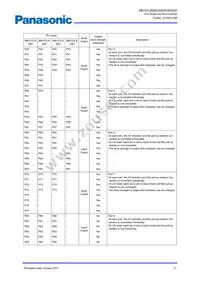 MN101LR05DXW Datasheet Page 16