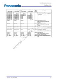 MN101LR05DXW Datasheet Page 18