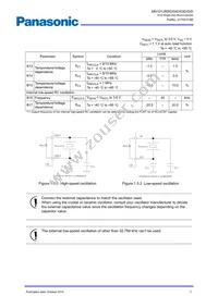 MN101LR05DXW Datasheet Page 21