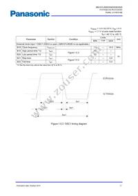 MN101LR05DXW Datasheet Page 22