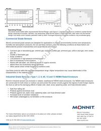 MNS2-9-IN-HU-RH Datasheet Page 5