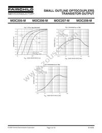 MOC207R1M Datasheet Page 5
