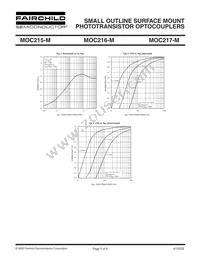 MOC217R2M_F132 Datasheet Page 5