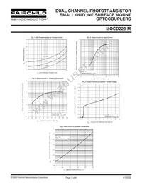 MOCD223R1VM Datasheet Page 3