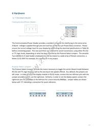 MOU-AO204A-OR Datasheet Page 14