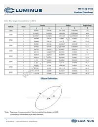 MP-1616-1103-40-95 Datasheet Page 5