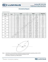 MP-1616-2100-40-90 Datasheet Page 6