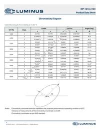 MP-1616-2103-65-90 Datasheet Page 6