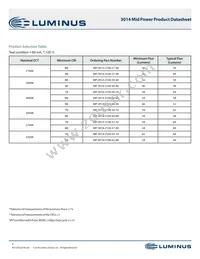 MP-3014-2100-50-90 Datasheet Page 3