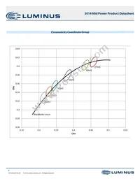 MP-3014-2100-50-90 Datasheet Page 6