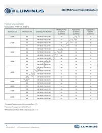 MP-3030-1100-65-80 Datasheet Page 3