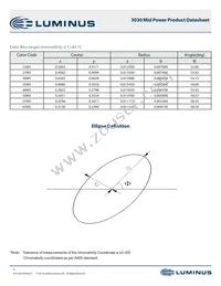 MP-3030-1100-65-80 Datasheet Page 5