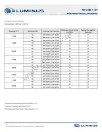 MP-3030-110H-30-80 Datasheet Page 3