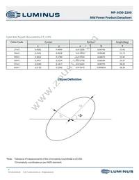 MP-3030-2200-40-90 Datasheet Page 5
