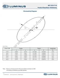 MP-7070-8100-65-90 Datasheet Page 5