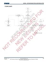 MP100GN-Z Datasheet Page 14