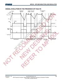 MP100GN-Z Datasheet Page 15