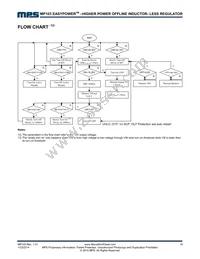MP103GN Datasheet Page 18