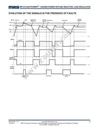 MP103GN Datasheet Page 19