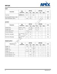 MP104KF Datasheet Page 6