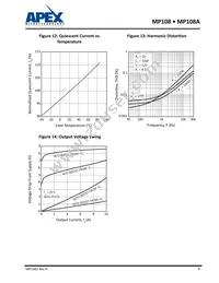 MP108FDA Datasheet Page 9