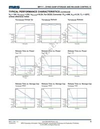 MP111DS-LF Datasheet Page 6