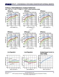 MP1477GTF-P Datasheet Page 5