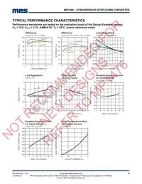 MP1494DJ-LF-P Datasheet Page 4