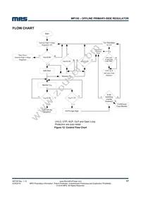 MP150GS Datasheet Page 17