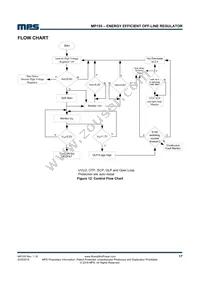 MP155GS Datasheet Page 17