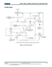 MP158GS Datasheet Page 17