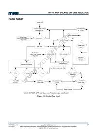 MP172GJ-P Datasheet Page 17