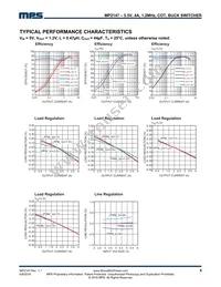 MP2147GD-P Datasheet Page 5